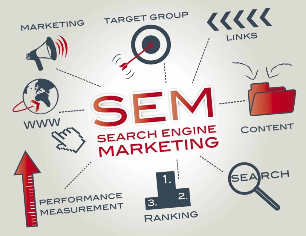 sem seo ppc